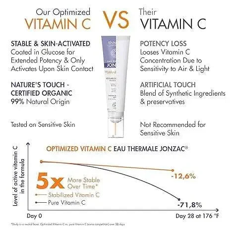 Hyalu Activ C Radiance Wrinkle Serum - Jonzac USA