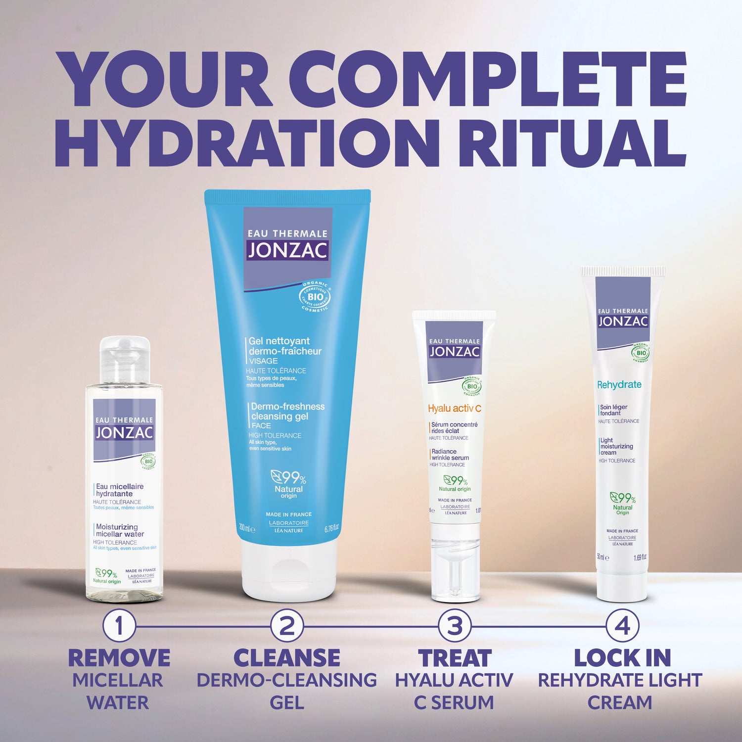 Starter Skincare Kit