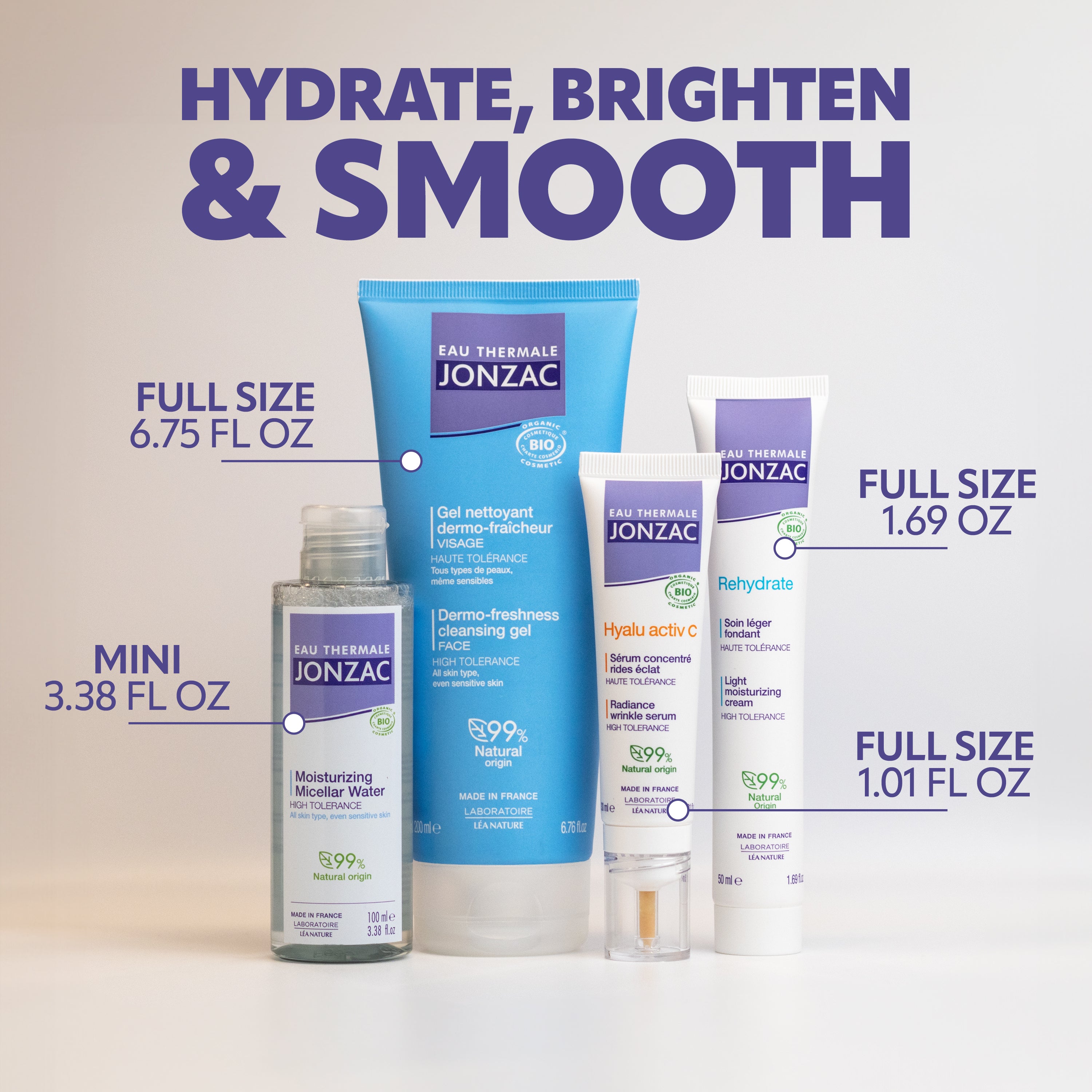 Starter Skincare Kit